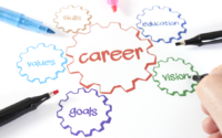 How to Prepare For a Work Appraisal?