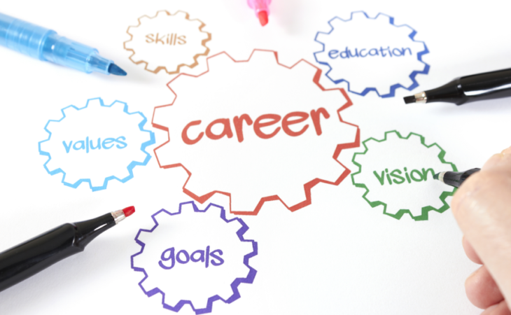 How to Prepare For a Work Appraisal?